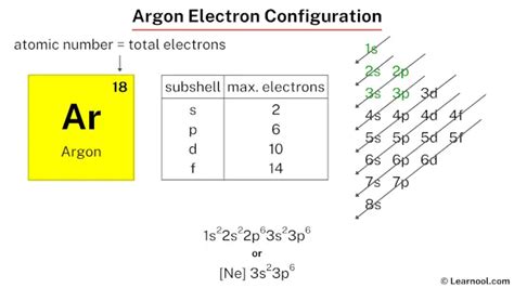 argon core electrons|Iba pa.